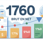 Illustration conversion 1760 brut en net fiche de paie